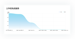 企业建设运维一体化治理平台