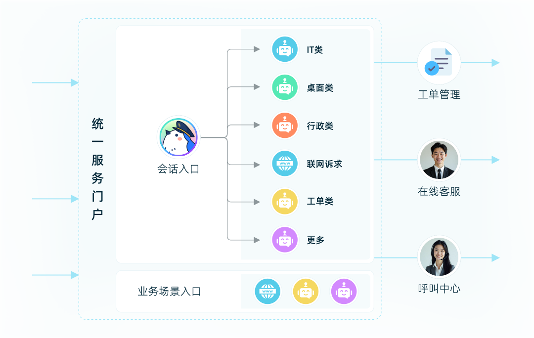 共享服务治理（SSC）