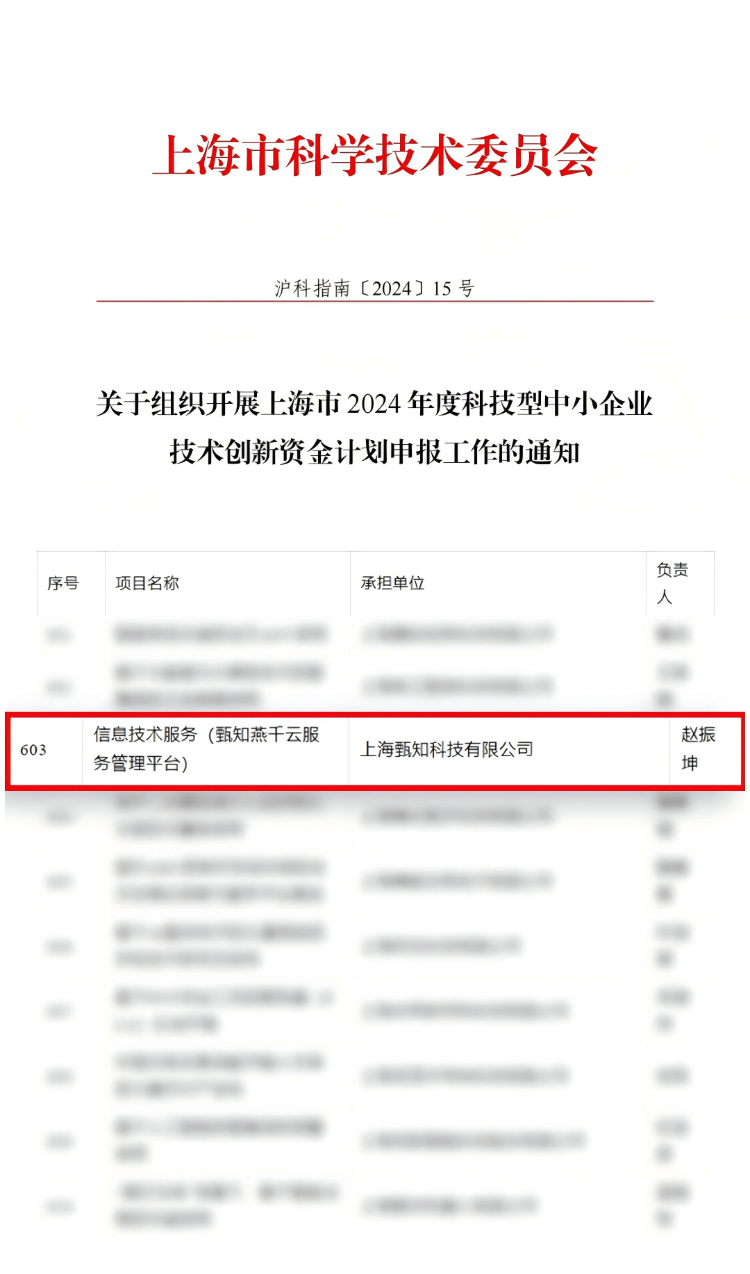 上海市2024年度&ldquo;科技立异行动妄想&rdquo;科技型中小企业手艺立异资金